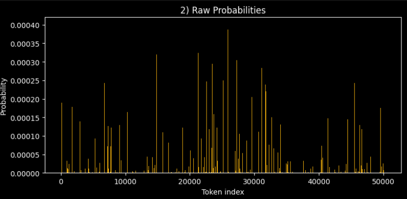 Probabilities array