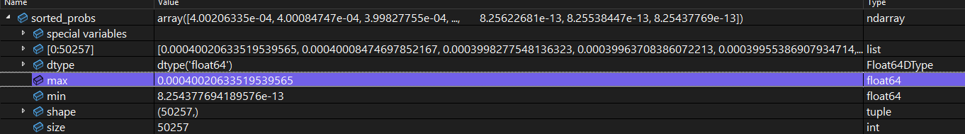 Max probability at index 0