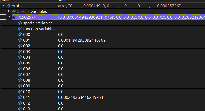 Zeroed out distribution visualization