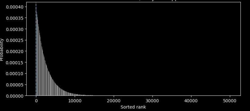 Only one token remains